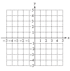 Chapter 3.2, Problem 23PE, For Exercises 18–31, complete each table, and graph the corresponding ordered pairs. Draw the line , example  2
