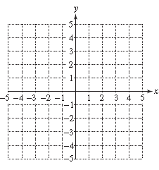 Chapter 3.2, Problem 33PE, For Exercises 32-43, graph each line by making a table of at least three ordered pairs and plotting 