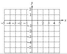 Chapter 3.2, Problem 34PE, For Exercises 32-43, graph each line by making a table of at least three ordered pairs and plotting 