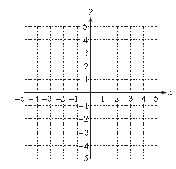 Chapter 3.2, Problem 56PE, For Exercises 50–61, find the x- and y-intercepts (if they exist), and graph the line . (See 