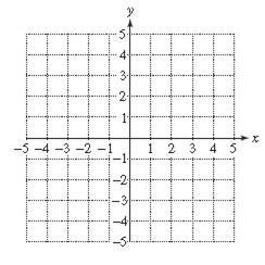 Chapter 3.2, Problem 68PE, For Exercises 66–74, a.Identify the equation as representing a horizontal or vertical line. b.Graph 