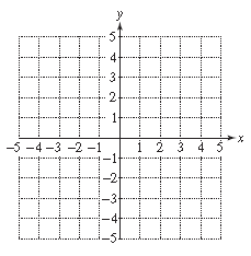 Chapter 3.4, Problem 37PE, For Exercises 41–52, write each equation in slope-intercept form (if possible) and graph the line. 