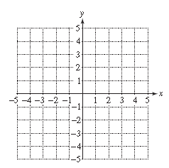 Chapter 3.4, Problem 42PE, For Exercises 41–52, write each equation in slope-intercept form (if possible) and graph the line. 