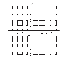 Chapter 3.5, Problem 2PE, For Exercises 2–6, graph each equation.
2.	


 