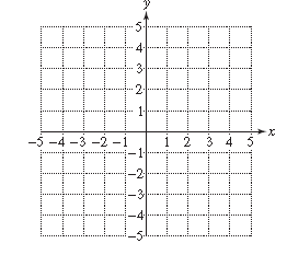 Chapter 3.5, Problem 3PE, For Exercises 2–6, graph each equation.
3.	

 