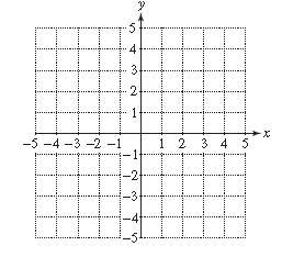 Chapter 3.5, Problem 4PE, For Exercises 2–6, graph each equation. y = − 2 x 