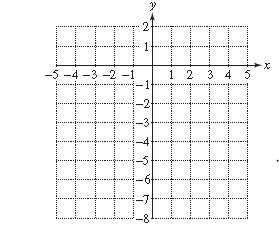 Chapter 3.5, Problem 5PE, For Exercises 2–6, graph each equation.
5.	


 