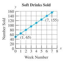 Chapter 3.6, Problem 2SP, 2.	Soft drink sales at a concession stand at a softball stadium have increased linearly over the 