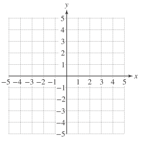 Chapter 4, Problem 11RE, For Exercises 11–18, solve the system by graphing. For systems that do not have one unique solution, 