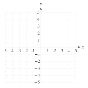 Chapter 4, Problem 12RE, For Exercises 11–18, solve the system by graphing. For systems that do not have one unique solution, 