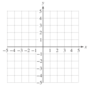 Chapter 4, Problem 17RE, For Exercises 11–18, solve the system by graphing. For systems that do not have one unique solution, 