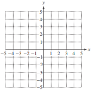 Chapter 4.1, Problem 29PE, For Exercises 27-50, solve the system by graphing. For systems that do not have one unique solution, 