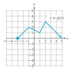 Chapter 8.2, Problem 62PE, 62.	The graph of is given.



	a.	Find .
	b.	Find .
	c.	Find .
	d.	For what value(s) of is ?
	e.	For 