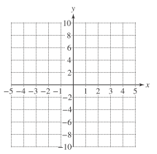 Chapter 8.3, Problem 34PE, For Exercises 29-36, find the x- and y-intercepts, and graph the function. (See Example 4.)
34.	


 