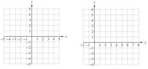 Chapter 9, Problem 16CRE, 16.	Find the x- and y-intercepts and slope (if they exist) of the lines. Then graph the 