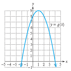Chapter 9.2, Problem 4PE, For Exercises 9–12, estimate from the graph the intervals for which the inequality is true. (See 