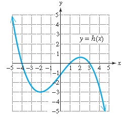 Chapter 9.2, Problem 12PE, For Exercises 9–12, estimate from the graph the intervals for which the inequality is true. (See 