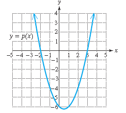 Chapter 9.2, Problem 9PE, For Exercises 9–12, estimate from the graph the intervals for which the inequality is true. (See 