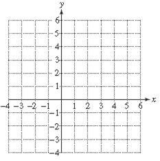 Chapter 9.5, Problem 34PE, For Exercises 17–40, graph the solution set. (See Examples 1–3.) y − 1 2 x > 0 