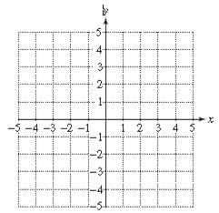 Chapter 9.5, Problem 36PE, For Exercises 17–40, graph the solution set. (See Examples 1–3.) x + y 2 ≥ 2 