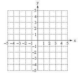 Chapter 9.5, Problem 39PE, For Exercises 17–40, graph the solution set. (See Examples 1–3.)
39.	


 