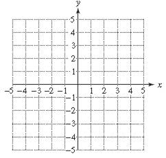 Chapter 9.5, Problem 40PE, For Exercises 17–40, graph the solution set. (See Examples 1–3.) x ≥ − 5 4 y 