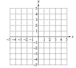 Chapter 9.5, Problem 44PE, For Exercises 41–55, graph the solution set.(See Examples 4–6.) x + 3 y ≥ 3 x ≤ − 2 