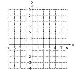 Chapter 9.5, Problem 45PE, For Exercises 41–55, graph the solution set.(See Examples 4–6.) x + y < 3 4 x + y < 6 