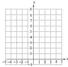 Chapter 9.5, Problem 46PE, For Exercises 41–55, graph the solution set.(See Examples 4–6.) x + y < 4 3 x + y < 9 