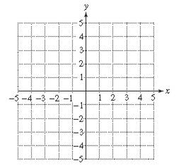 Chapter 9.5, Problem 47PE, For Exercises 41–55, graph the solution set. (See Examples 4–6.)
47.	


 