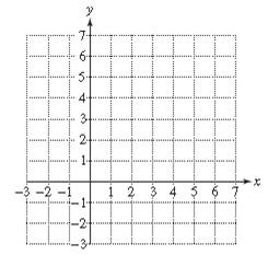 Chapter 9.5, Problem 53PE, For Exercises 41–55, graph the solution set.(See Examples 4–6.) x > 0 x + y < 6 