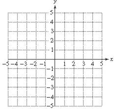 Chapter 9.5, Problem 55PE, For Exercises 41–55, graph the solution set. (See Examples 4–6.)
55.	


 