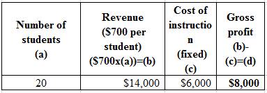 SURVEY OF ACCOUNTING (LL) W/ CONNECT, Chapter 11, Problem 25P , additional homework tip  1