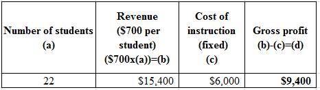 SURVEY OF ACCOUNTING >C<, Chapter 11, Problem 25P , additional homework tip  2