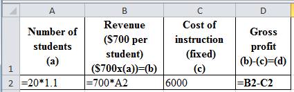 SURVEY OF ACCOUNTING (LL) W/ CONNECT, Chapter 11, Problem 25P , additional homework tip  3