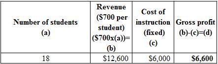 SURVEY OF ACCOUNT.(LL)-W/ACCESS>CUSTOM<, Chapter 11, Problem 25P , additional homework tip  4