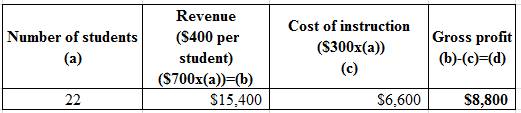 SURVEY OF ACCOUNTING(LL)>CUSTOM PKG.<, Chapter 11, Problem 25P , additional homework tip  7