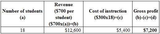 Connect Access Card for Survey of Accounting, Chapter 11, Problem 25P , additional homework tip  8