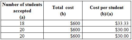 SURVEY OF ACCOUNTING(LL)>CUSTOM PKG.<, Chapter 11, Problem 25P , additional homework tip  10