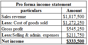 SURVEY OF ACCOUNTING(LL)>CUSTOM PKG.<, Chapter 14, Problem 21P , additional homework tip  3