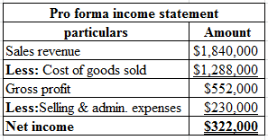 SURVEY OF ACCOUNTING(LL)>CUSTOM PKG.<, Chapter 14, Problem 21P , additional homework tip  7