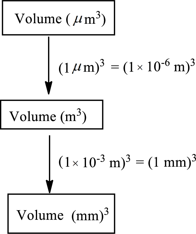 CHEMISTRY(LOOSELEAF) W/CONNECT+EBOOK, Chapter 1, Problem 1.36P , additional homework tip  1