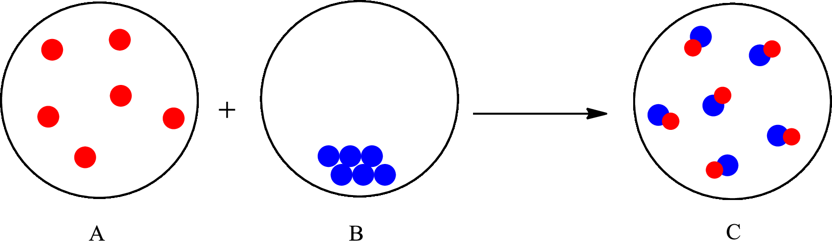CHEMISTRY(LOOSELEAF) W/CONNECT+EBOOK, Chapter 1, Problem 1.5P , additional homework tip  2