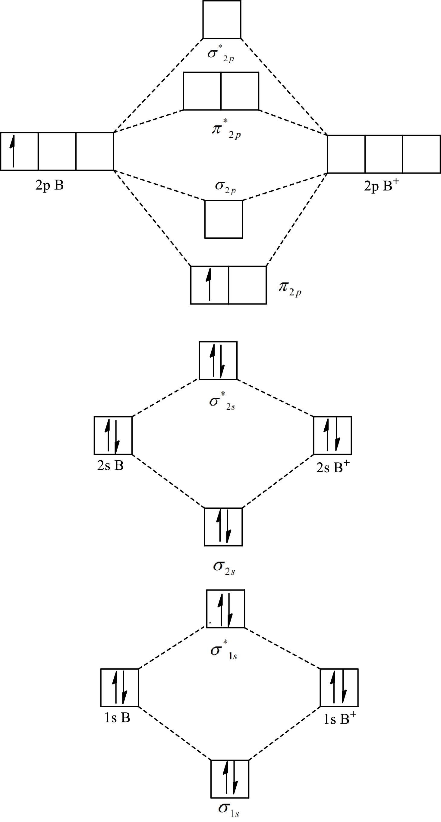 CHEMISTRY: THE MOLECULAR (BK+CODE) <P>, Chapter 11, Problem 11.37P , additional homework tip  3