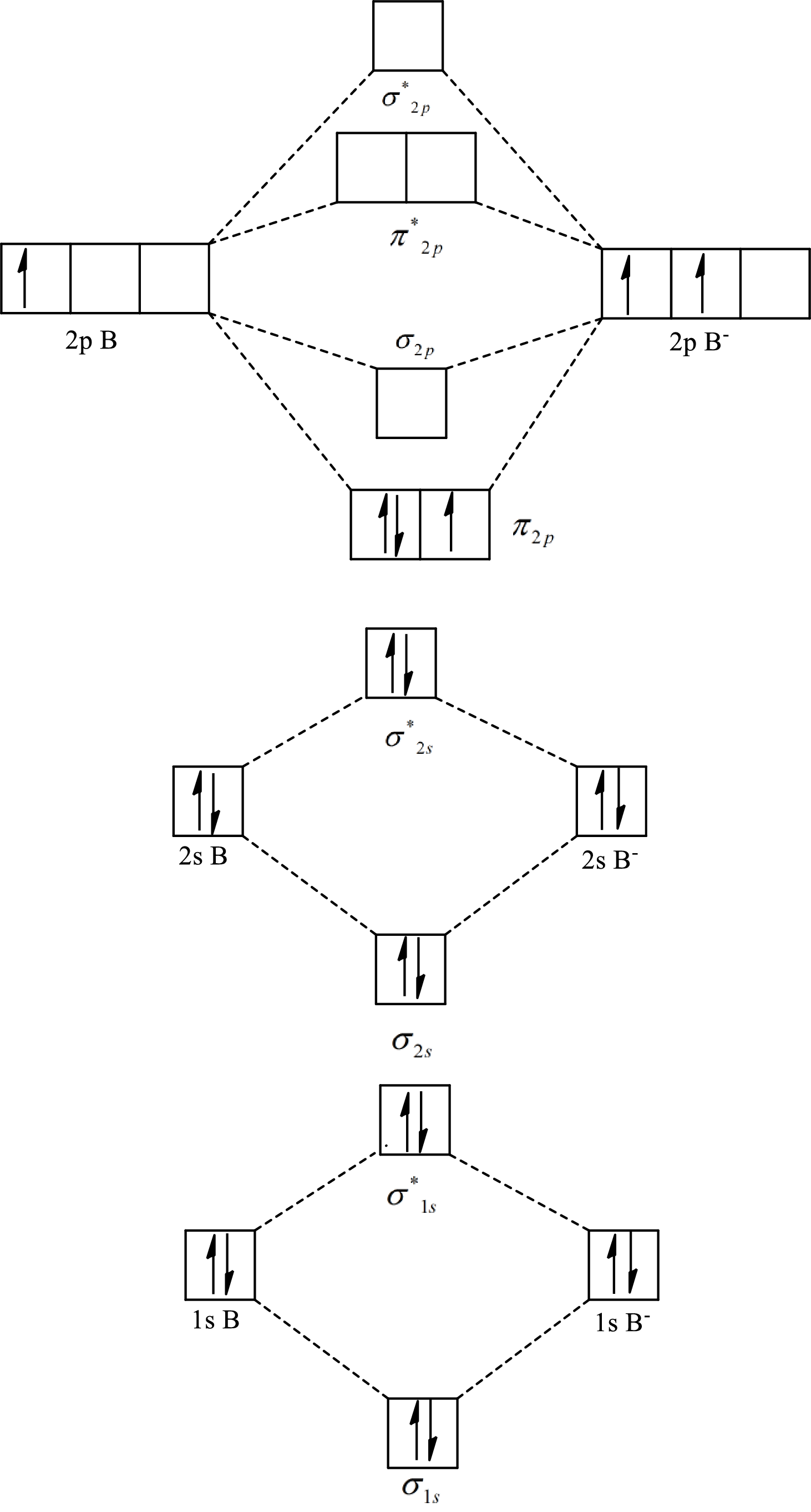 CHEMISTRY: THE MOLECULAR (BK+CODE) <P>, Chapter 11, Problem 11.37P , additional homework tip  4