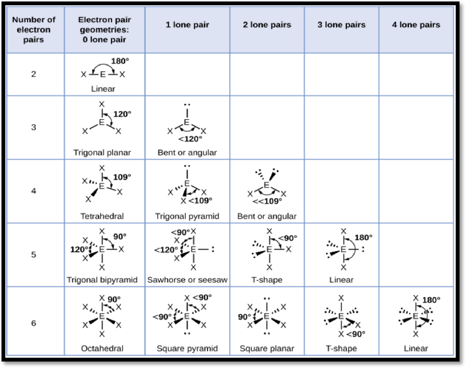CHEMISTRY:MOLECULAR...-CONNECT ACCESS, Chapter 14, Problem 14.104P 
