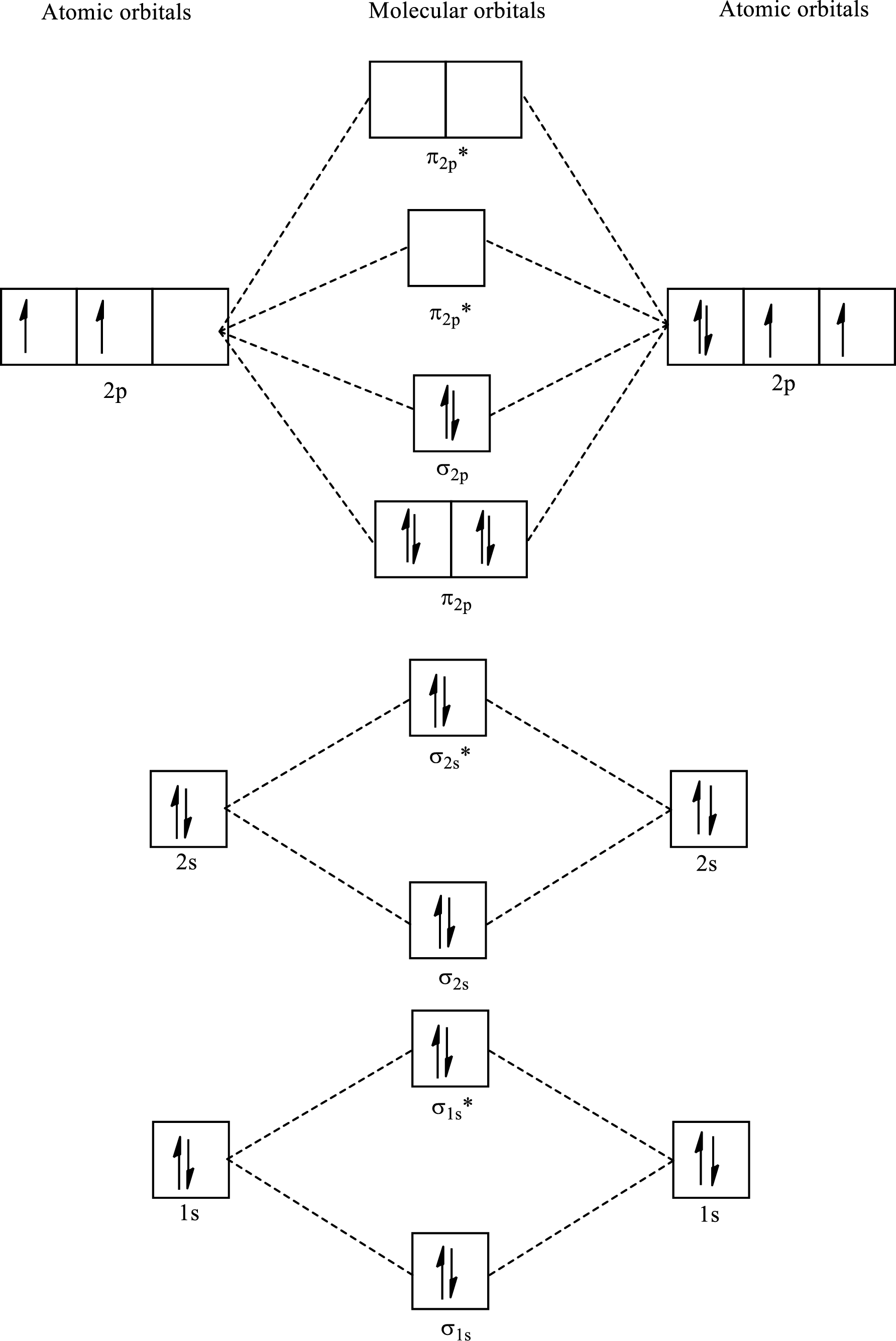 CHEMISTRY(LOOSELEAF) W/CONNECT+EBOOK, Chapter 14, Problem 14.113P , additional homework tip  4