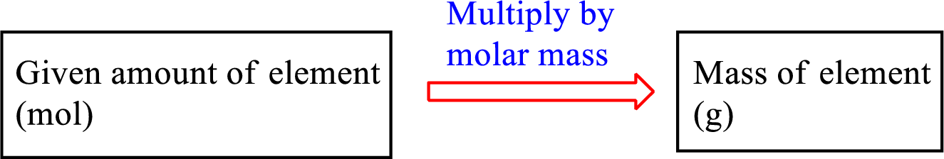 CHEMISTRY:MOLECULAR...(LL) W/ALEKS, Chapter 3, Problem 3.1P 