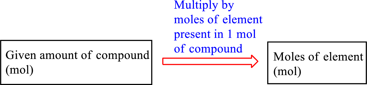 CHEMISTRY(LOOSELEAF) W/CONNECT+EBOOK, Chapter 3, Problem 3.2P , additional homework tip  1
