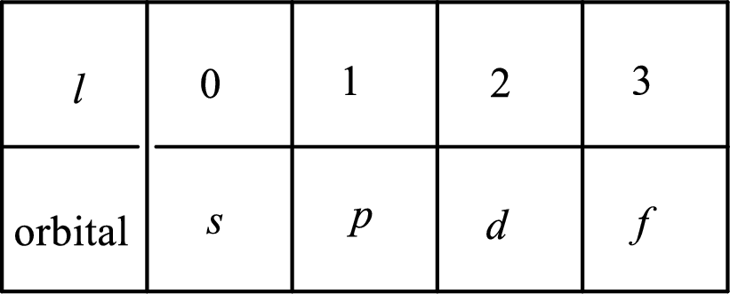 CHEMISTRY: THE MOLECULAR (BK+CODE) <P>, Chapter 8, Problem 8.21P , additional homework tip  1